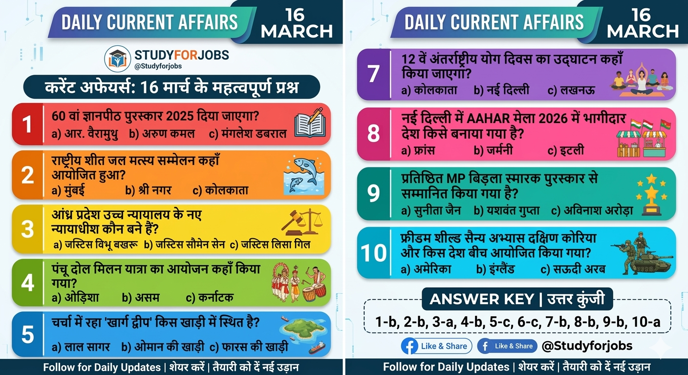 Current Affairs 16 March